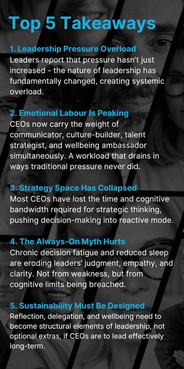 CEO Wellbeing (1)