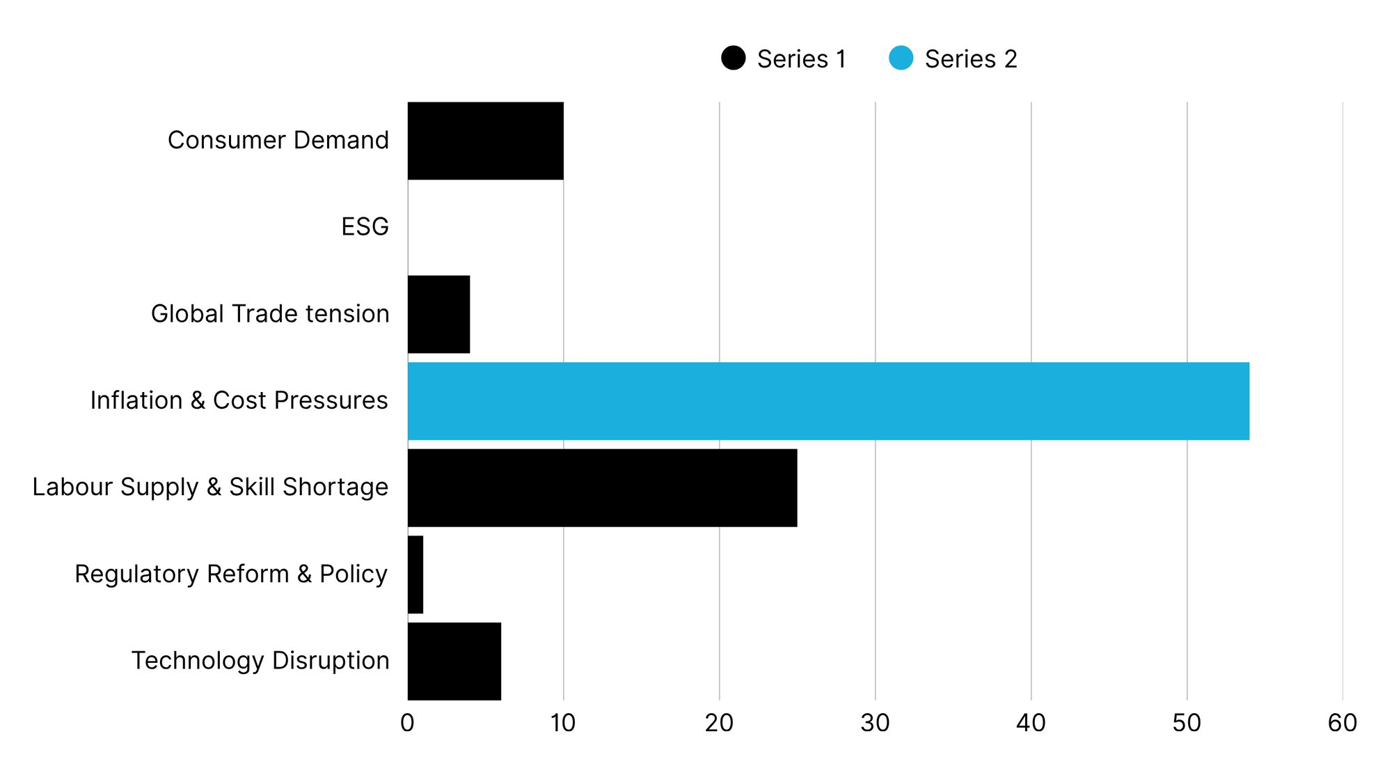 ESG White Paper - graph 2