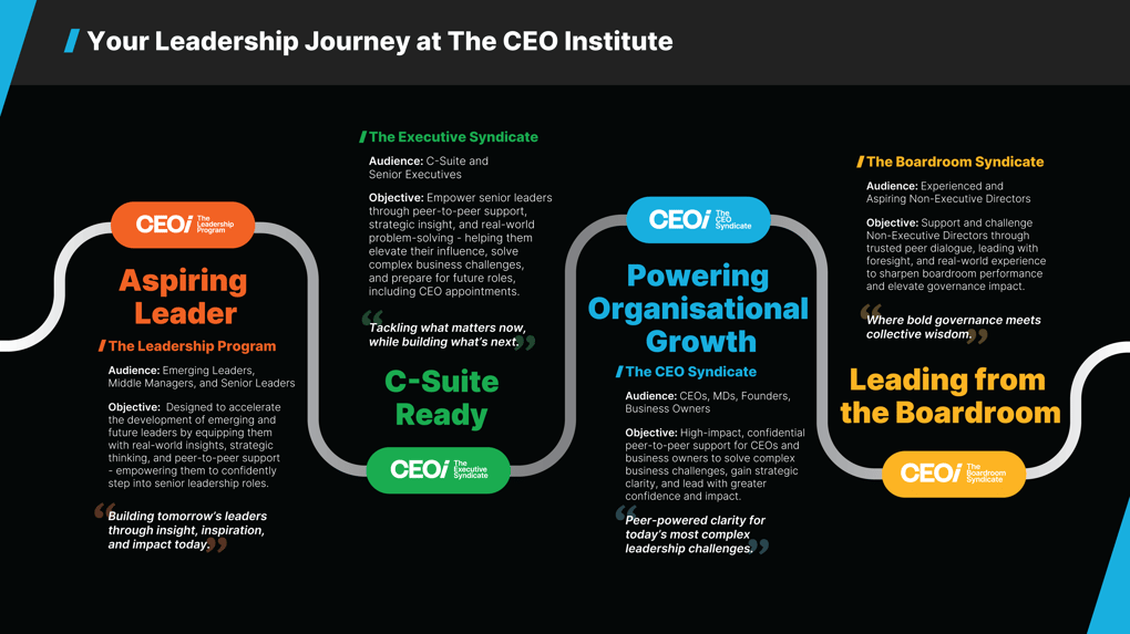 CEOi Journey Map_final_web
